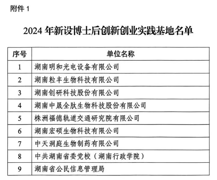 湖南創(chuàng)研科技股份有限公司獲批設(shè)立博士后創(chuàng)新創(chuàng)業(yè)實踐基地