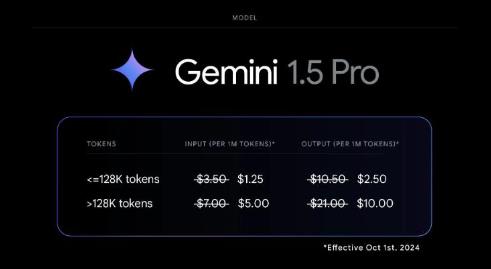 谷歌Gemini 1.5 AI 模型全新升級(jí)，字節(jié)跳動(dòng)/微美全息加速AI驅(qū)動(dòng)數(shù)字化變革